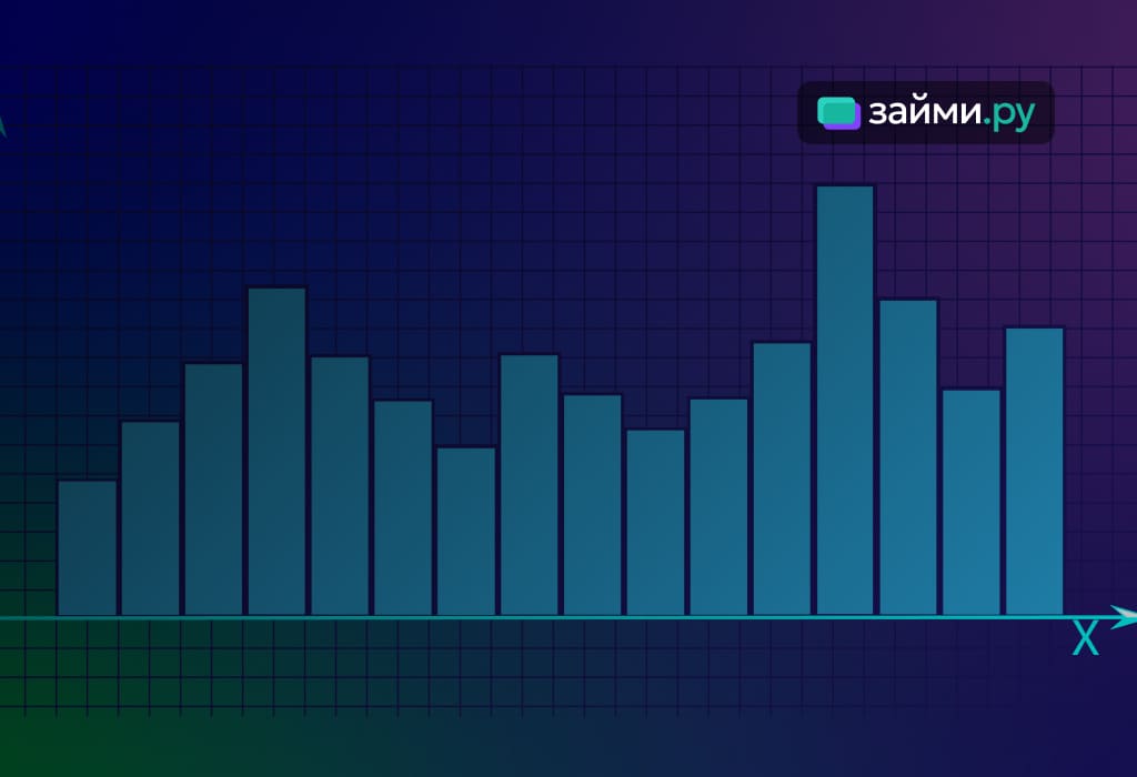 График изменения процентных ставок по вкладам